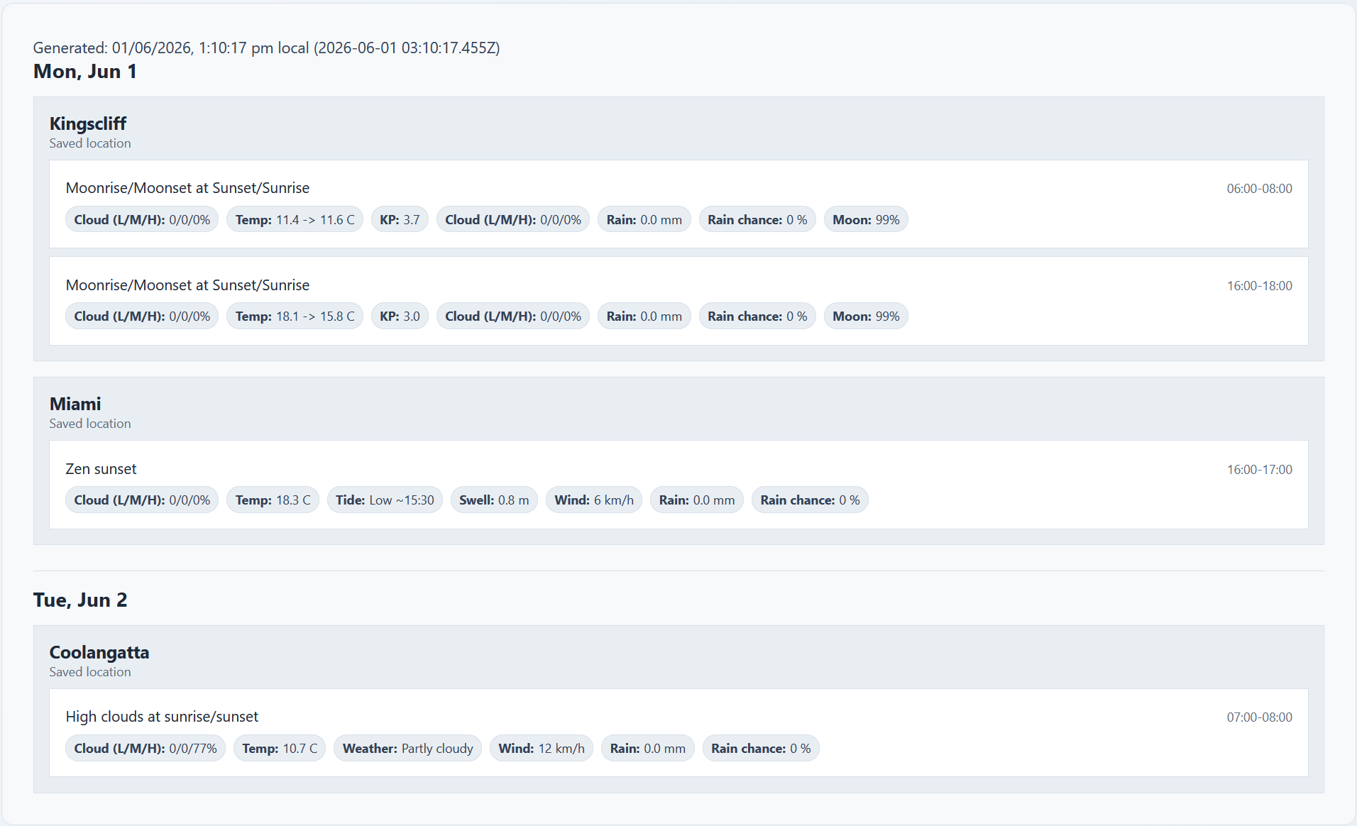 Dashboard screenshot